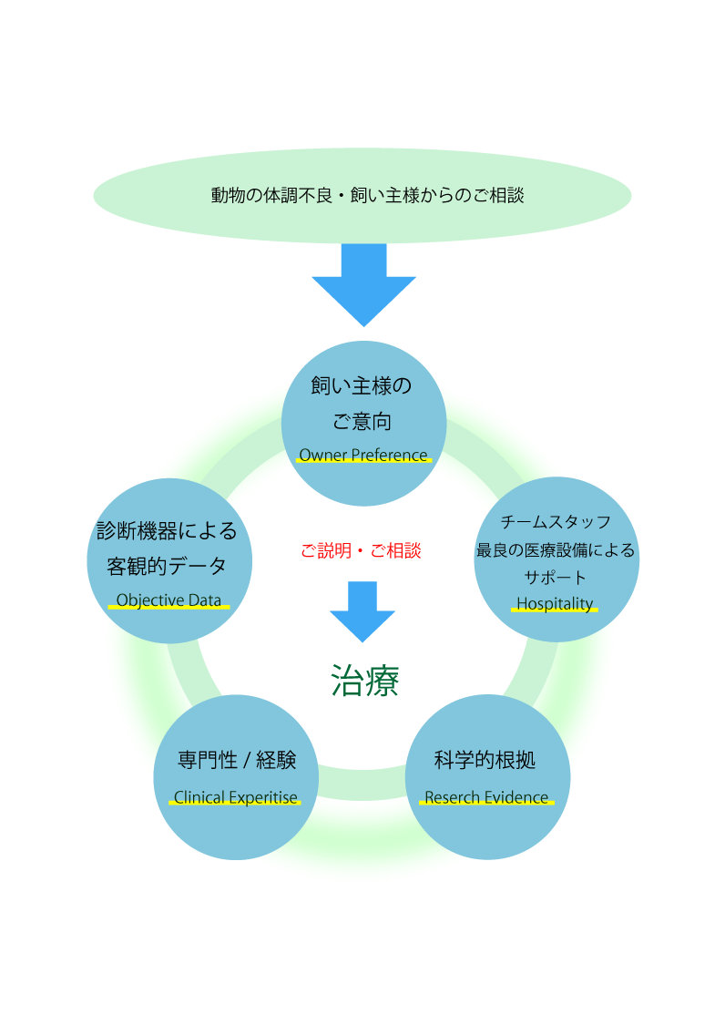 当医院の理念