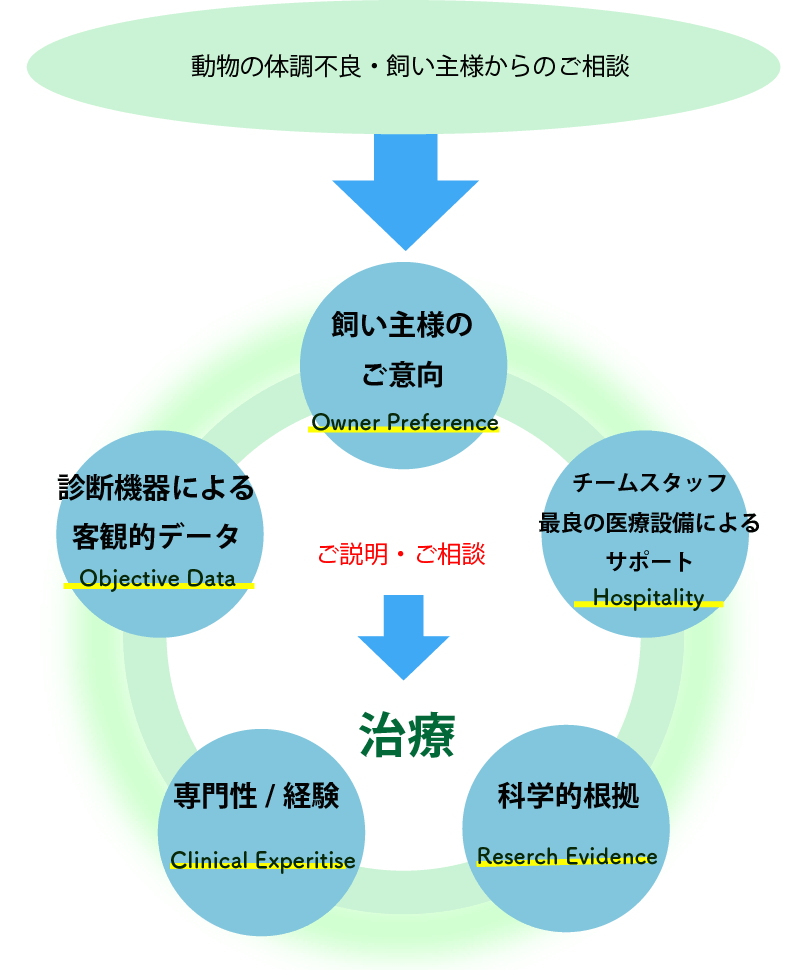 当医院の理念